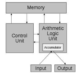 CPU architecture
