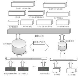 Real-time database