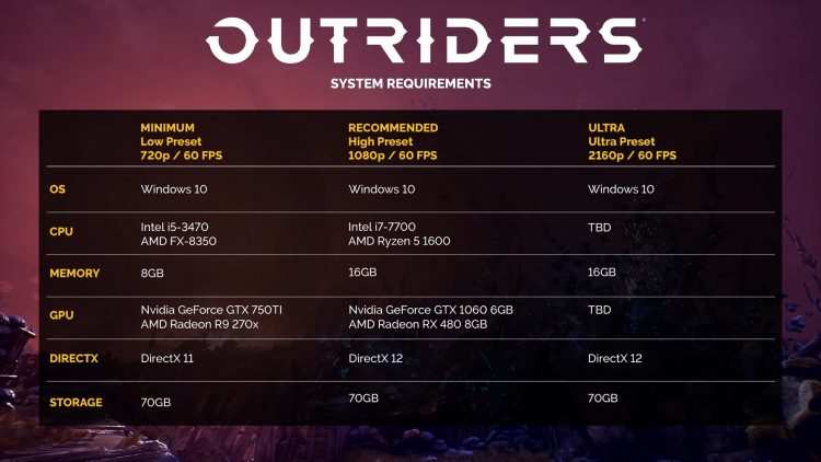 Outriders’ PC requirements will take it easy on your rig 