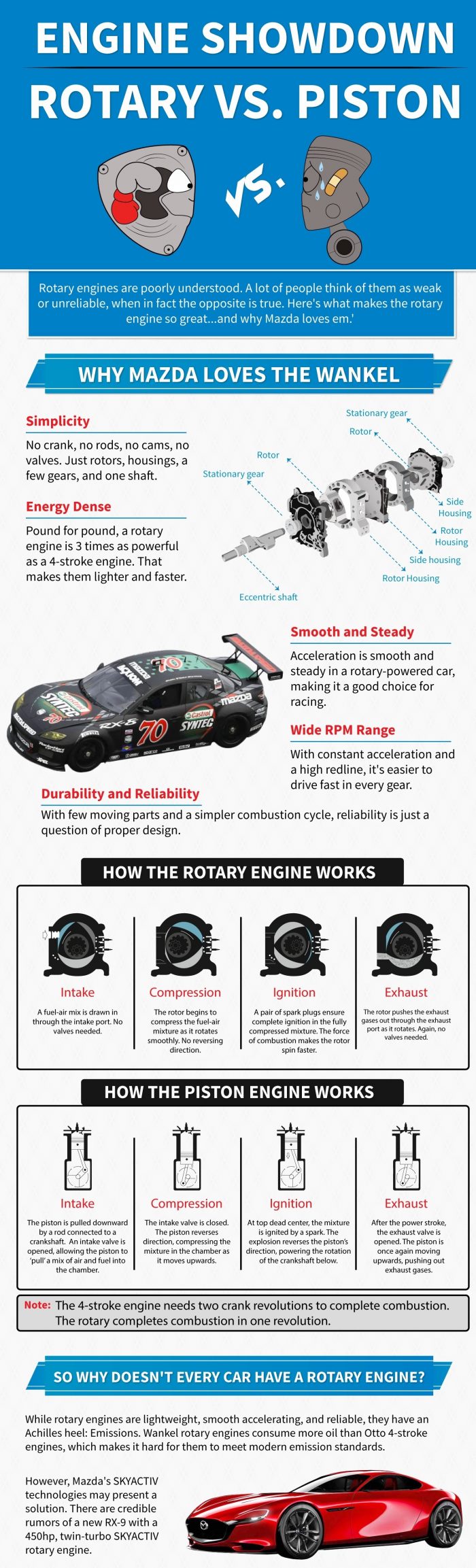 Comment Fonctionne Un Moteur Rotatif ? - Nicad