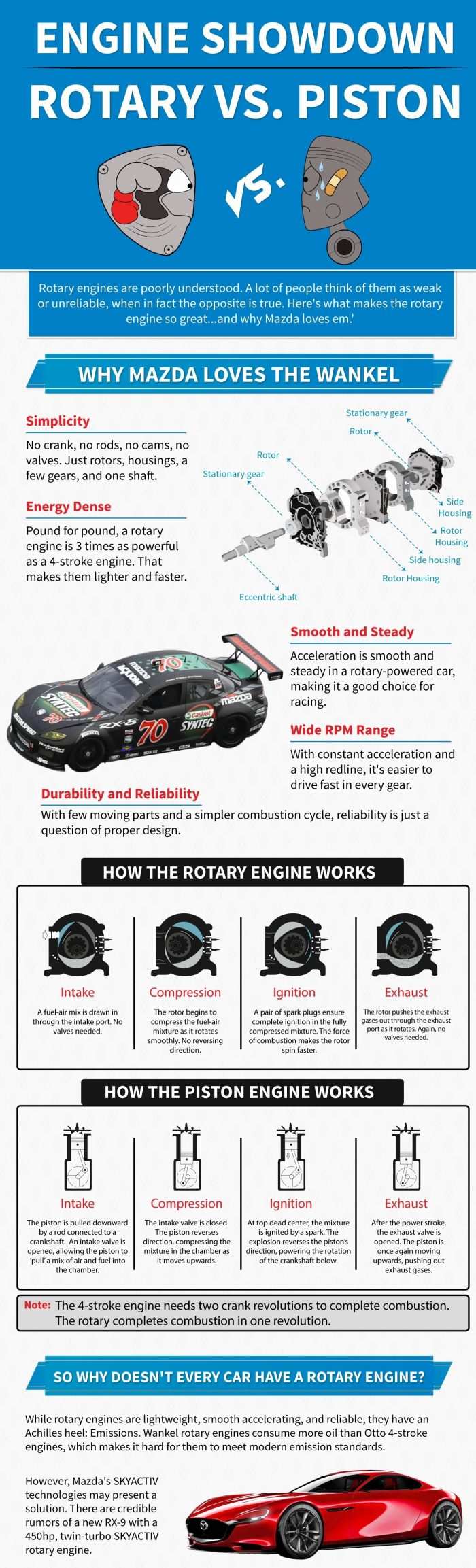 How does a rotary engine work?
