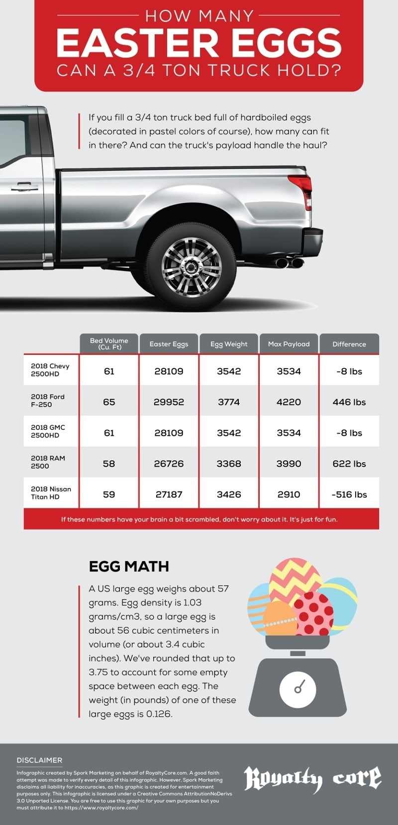 How many Easter eggs can your favorite HD truck deliver
