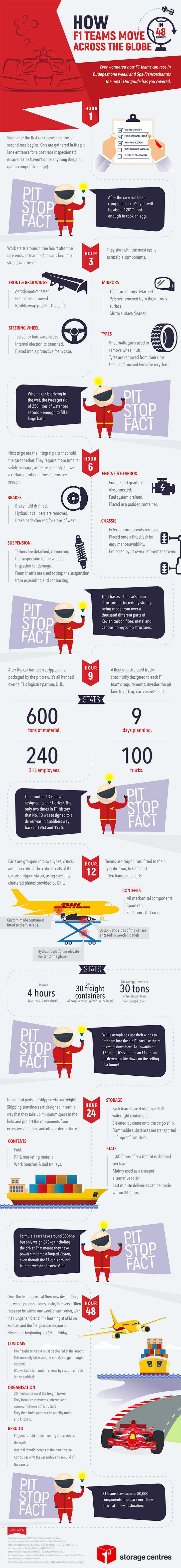 How the Formula One fleet moves on the earth (infographic) 