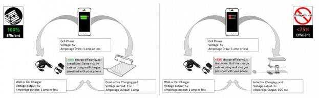 The car charger of the future