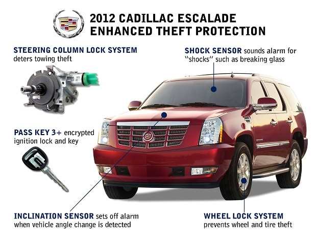 Cadillac Escalade upgrades 2012 safety array