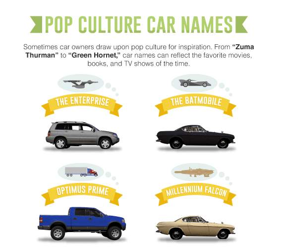 The most popular car names revealed 