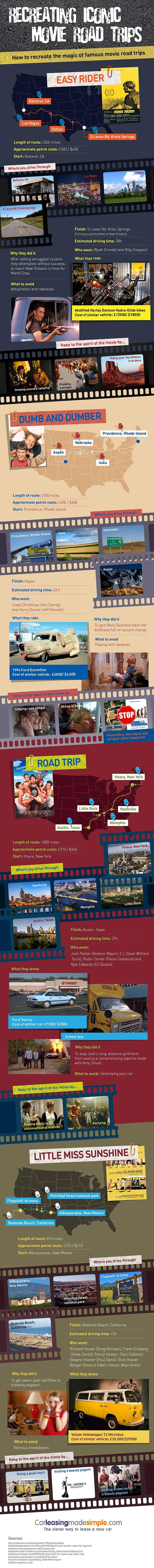 4 famous movie road trips you can take