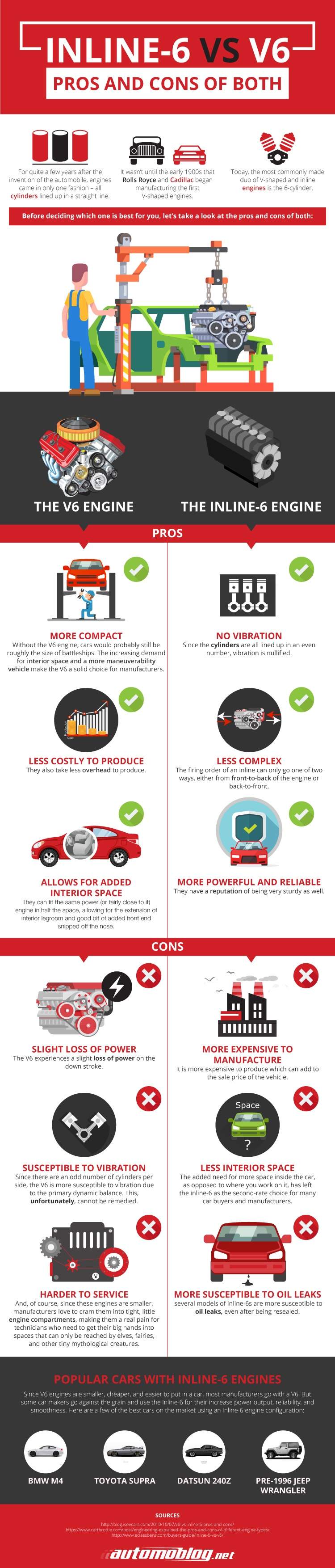 In-line six-cylinder engine and V6 engine: the advantages and disadvantages of the two (infographic)