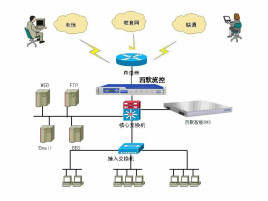 Domain Name System