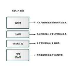 TCP/IP protocol