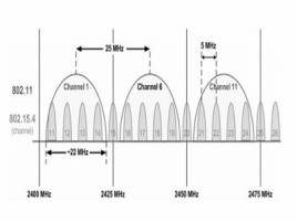 Channel bandwidth