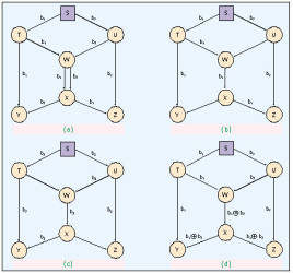 Network coding