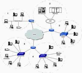 Multicast extension OSPF