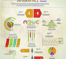 Demographic