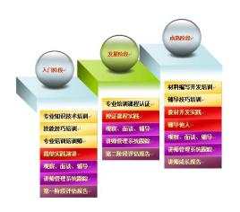 Professional knowledge Professional knowledge