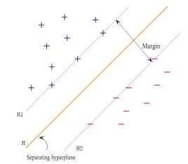 Optimization problem