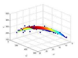 Linear regression