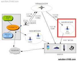 Communication repeater