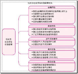 Emergency management system