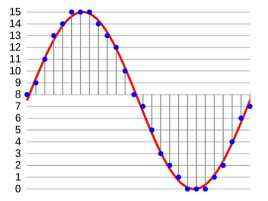 Analog signal