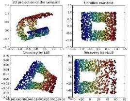 Pattern recognition Pattern recognition