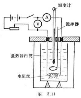 Thermal equivalent