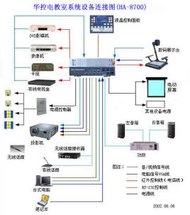 central control system