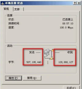 Network traffic Network traffic
