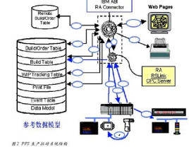 Pull system