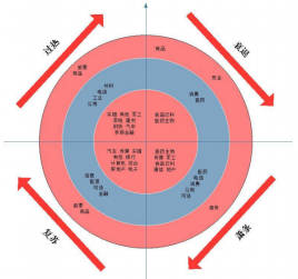 Zhugracy cycle