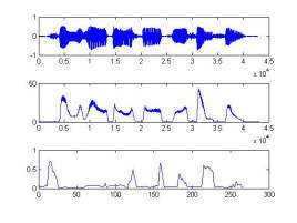 Autocorrelation function