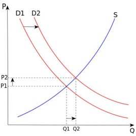 Supply curve 