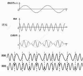 No venetical modulation