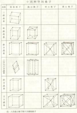 Spatial lattice