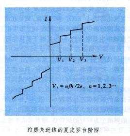 Josephson effect