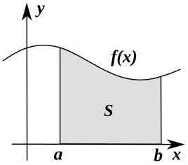 Liman points