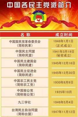 China's eight major democratic parties