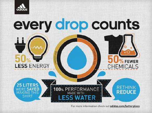 Reciclaje en Adidas - tasa de expertos: así de sostenibles son las zapatillas veganas
