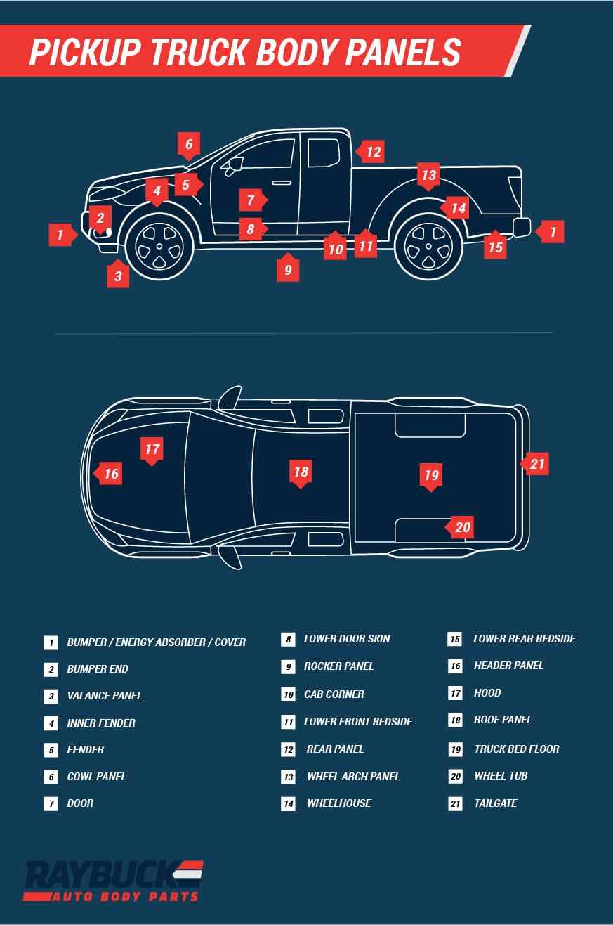 Car & Truck Panel Diagrams with Labels