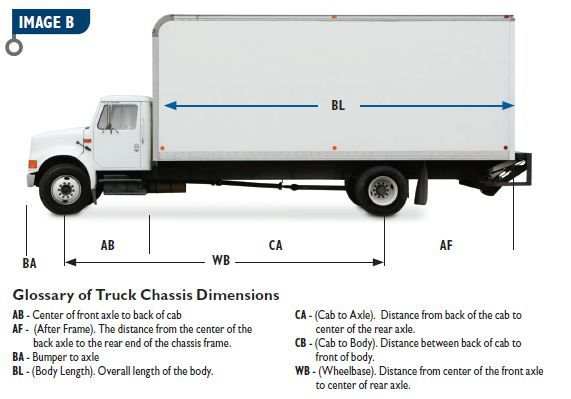 Calculating Commercial Vehicle Weight Distribution & Payload Made Easy