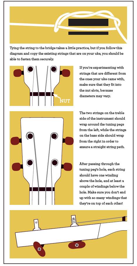 How to Choose (and Install) a New Set of Strings for Your Ukulele