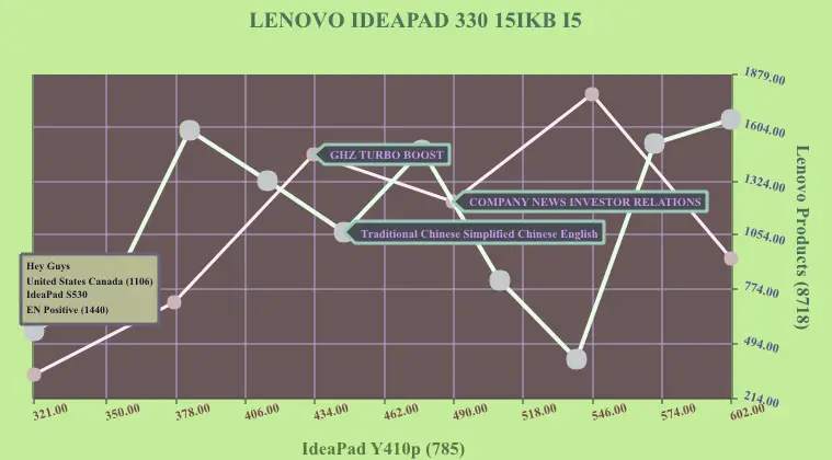 LENOVO IDEAPAD 330 15IKB I5 