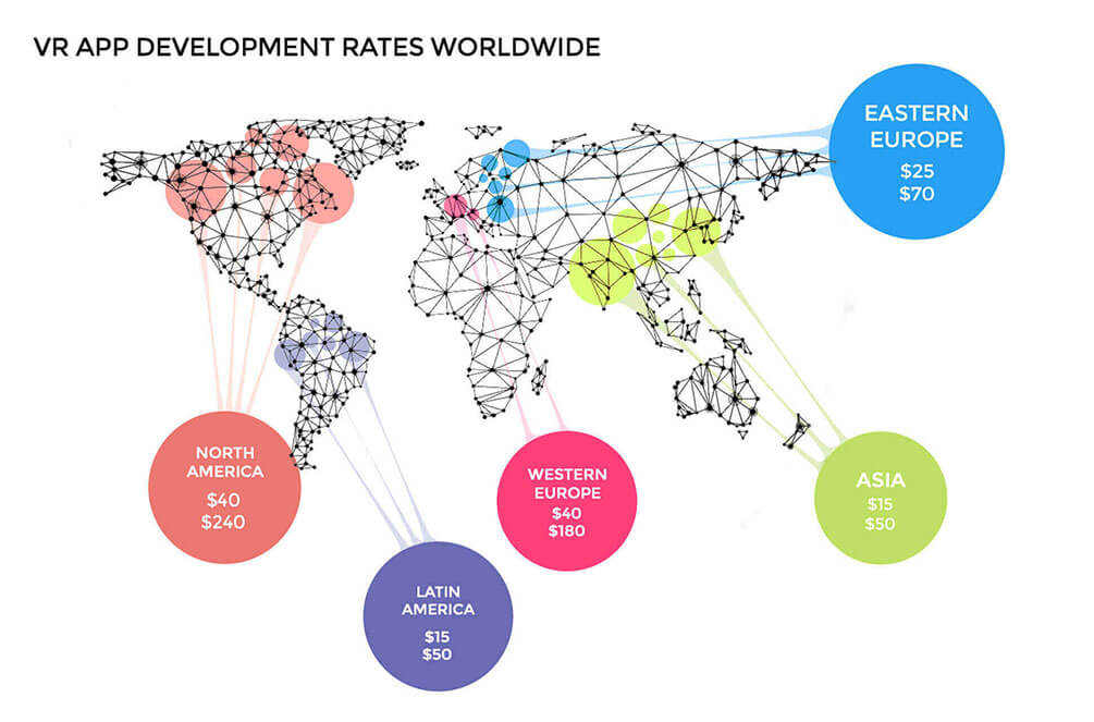 development cost?