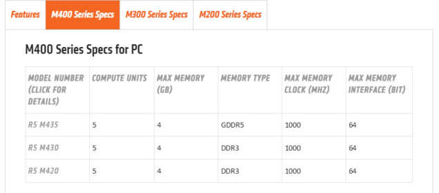 Confirmation des GPU AMD Radeon série 400 pour la mobilité – Confirmation des GPU R9 M485X, R9 M470X et R9 M470