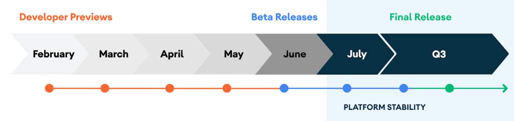 Google lance Android 11 Beta 1, les coroutines Kotlin et les mises à jour Jetpack