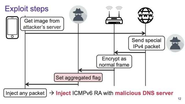 Vulnerabilities in billions of Wi-Fi devices let hackers bypass firewalls