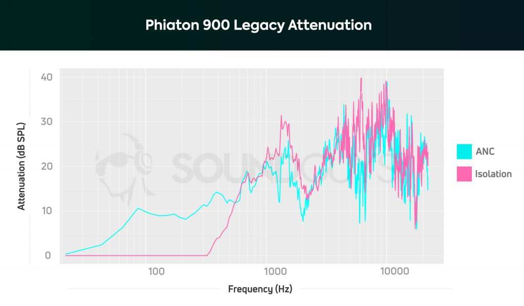 Phiaton 900 Legacy headphones review