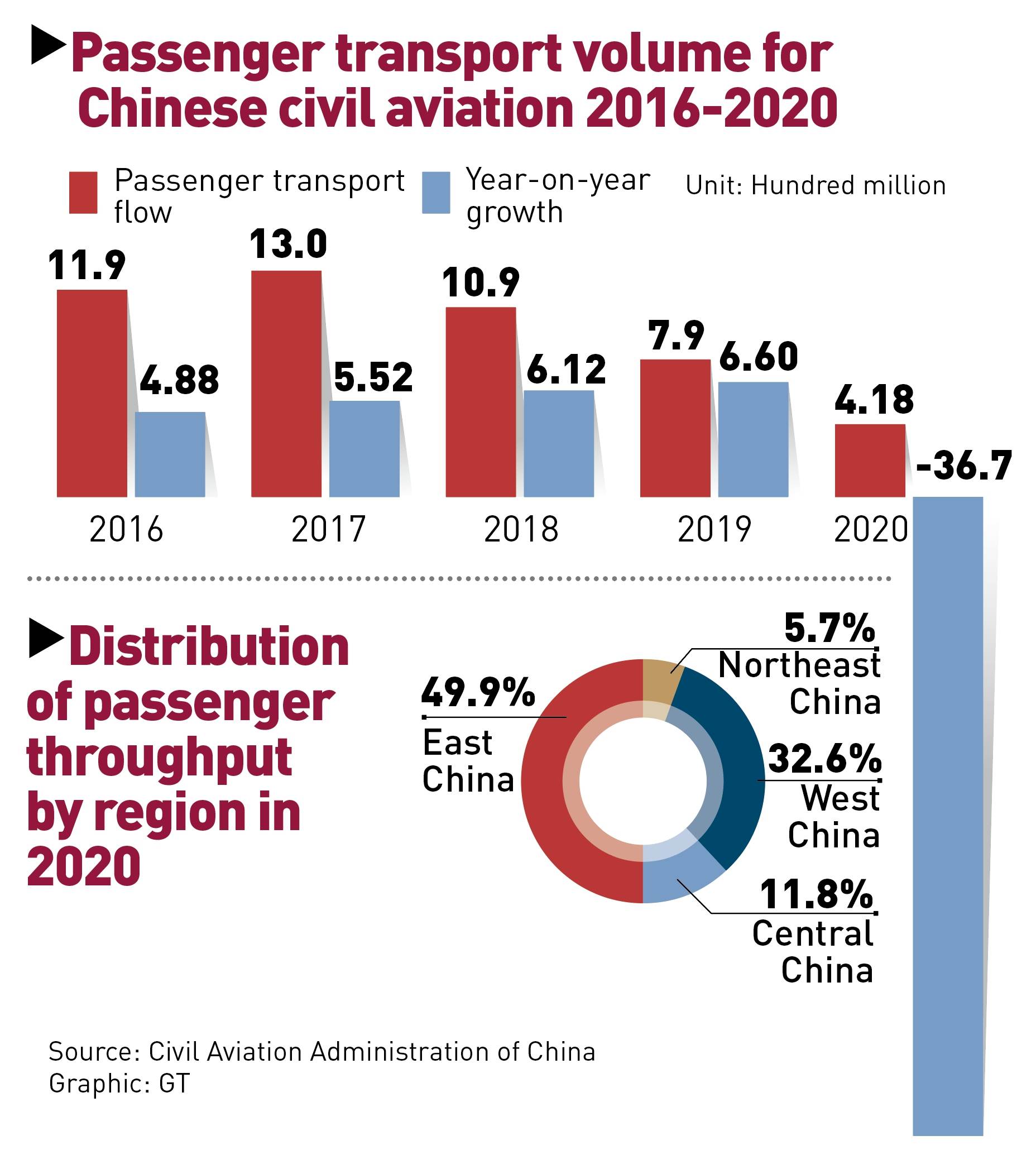 Chinese aviation industry experiences its greatest 'stress test ...