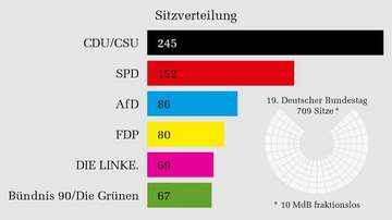 Sechs Fragen an die Parteien vor der Bundestagswahl
