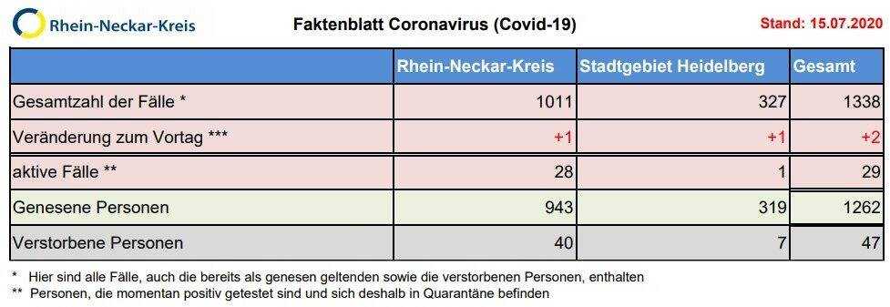 Coronavirus: Corona-Ticker Baden-Württemberg - Archiv  